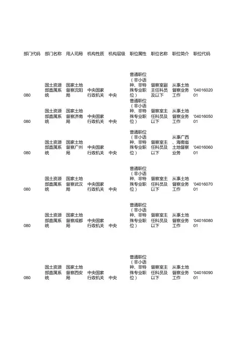 2015年国家公务员考试职位表 2