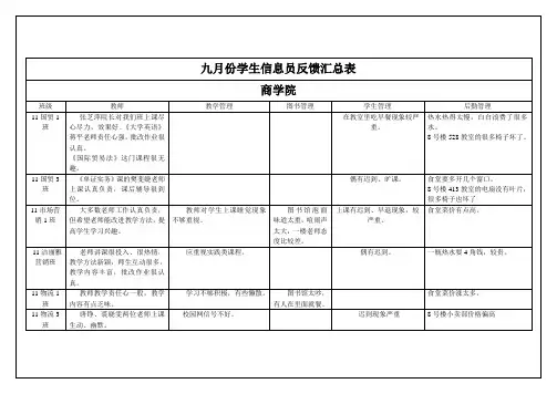 五月份学生信息员反馈汇总表
