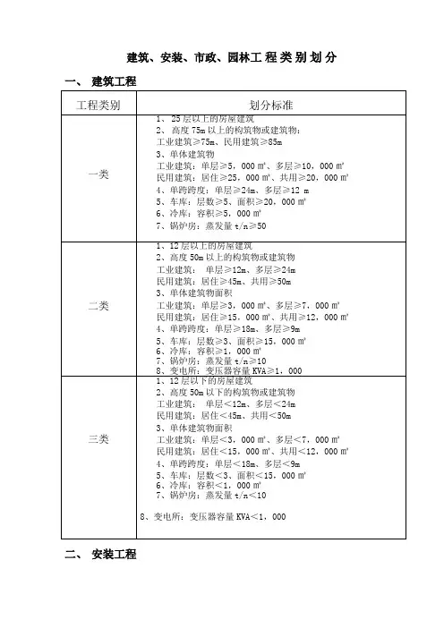 建筑安装市政园林工程类别划分