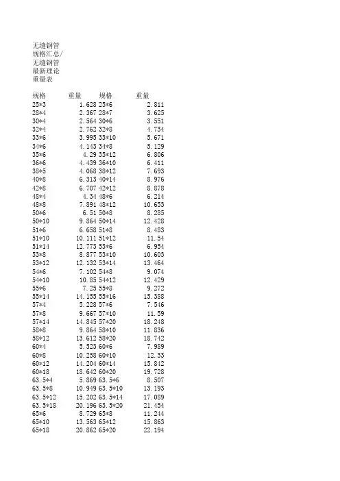 无缝钢管规格汇总无缝钢管最新理论重量表