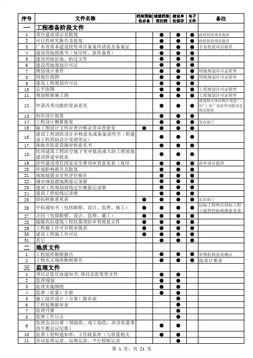 《珠海市房屋建筑工程竣工档案验收整理指南》2015.4.26更新