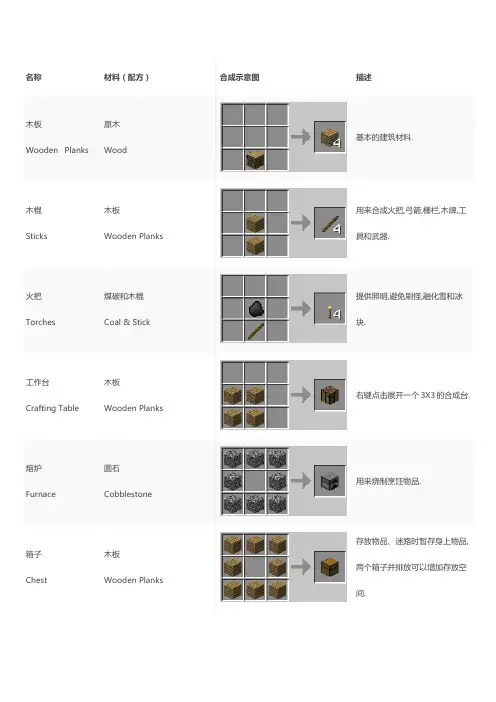 MC合成表合集