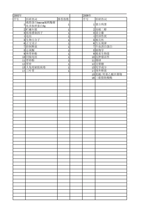 【浙江省自然科学基金】_天然药物_期刊发文热词逐年推荐_20140812