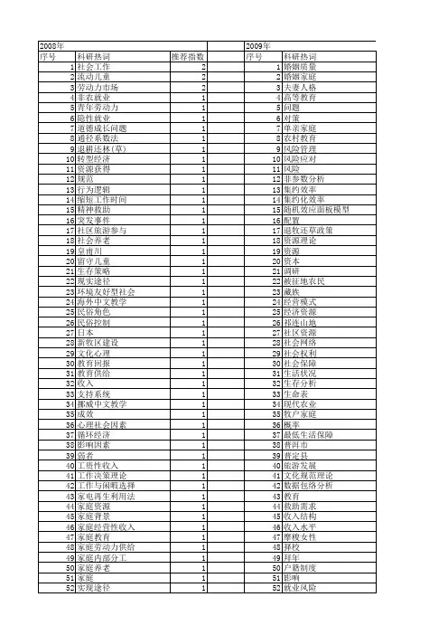 【国家社会科学基金】_家庭资源_基金支持热词逐年推荐_【万方软件创新助手】_20140812