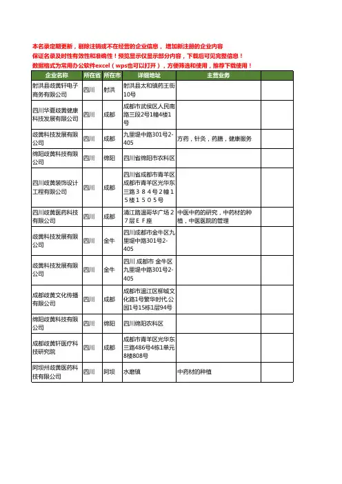 新版四川省黄歧工商企业公司商家名录名单联系方式大全12家