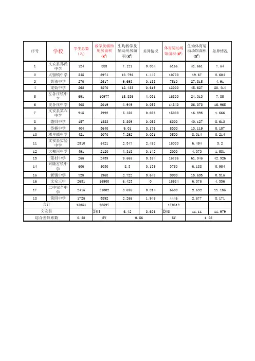 中学义务教育发展校际均衡指标计算表10.16