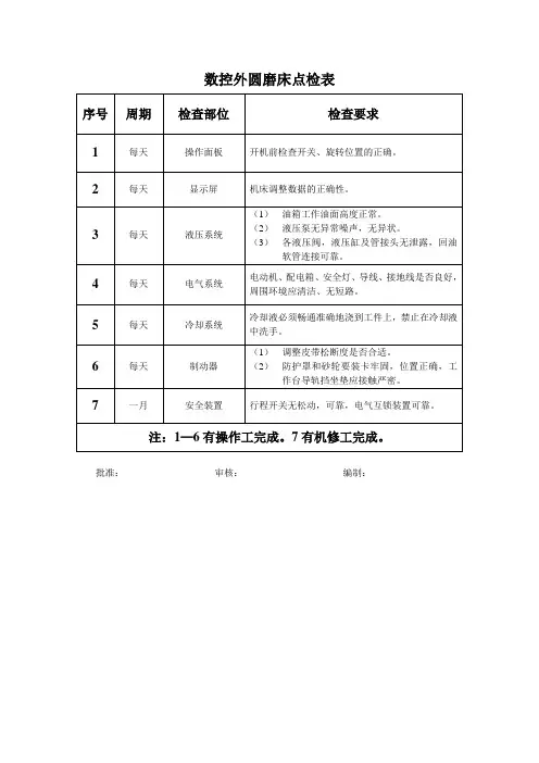 数控外圆磨床点检表