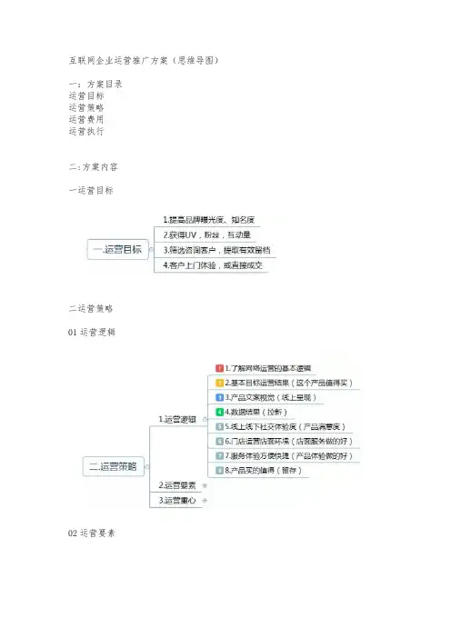 互联网市场推广运营方案范文