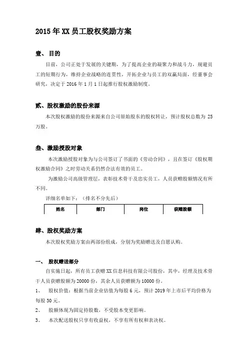 内部员工股权激励方案