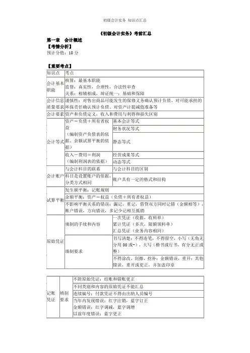 初级会计实务 知识点汇总