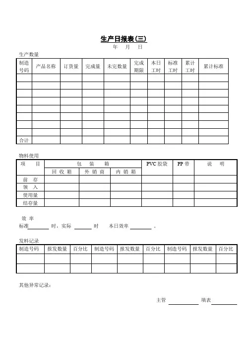 生产日报表格式