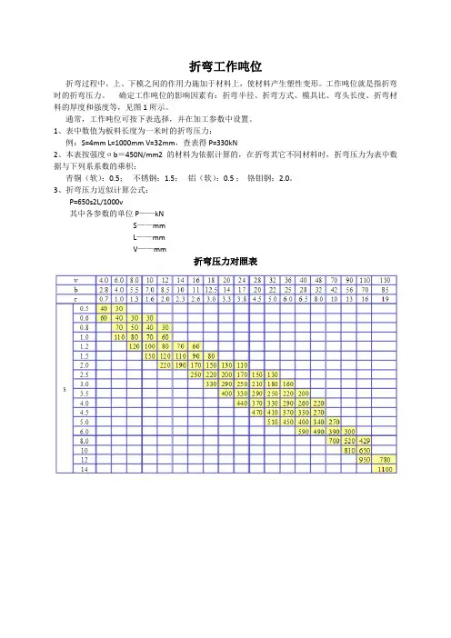 折弯工作吨位