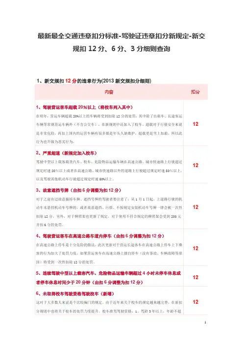 最新最全交通违章扣分标准