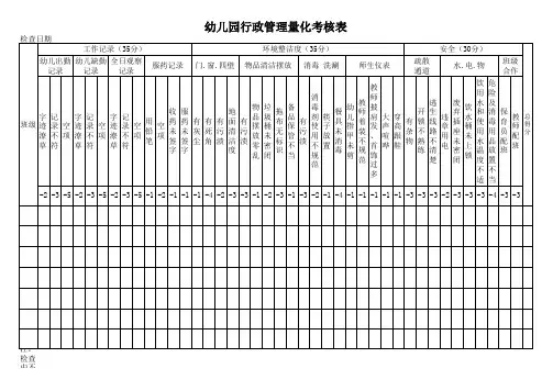 幼儿园行政管理量化考核表