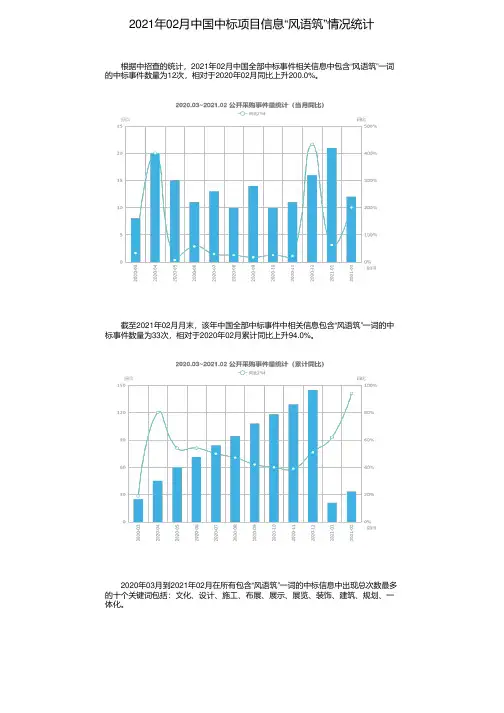 2021年02月中国中标项目信息“风语筑”情况统计