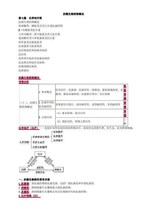 抗微生物药物概论 2