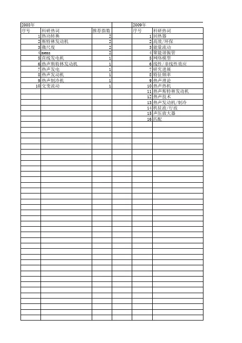 【国家自然科学基金】_热声转换_基金支持热词逐年推荐_【万方软件创新助手】_20140802