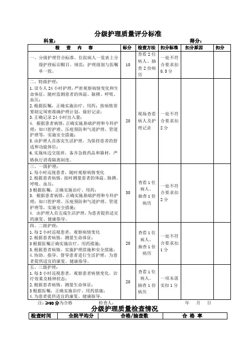 分级护理质量评分标准 2