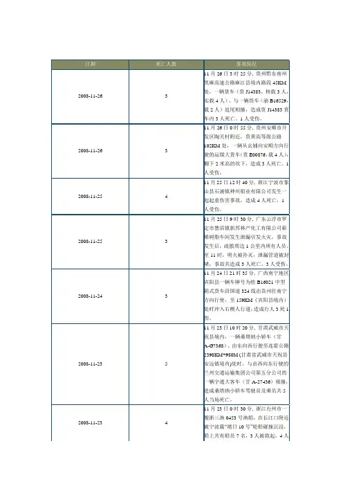 国家历年安全安全事故统计