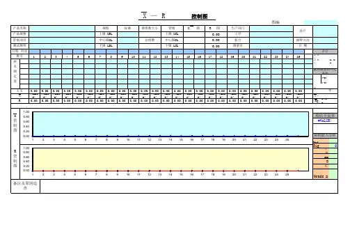 X-R控制图 2