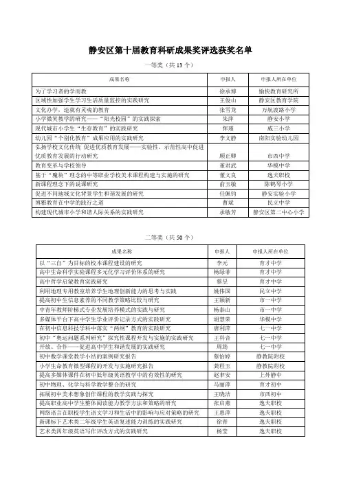静安区第十届教育科研成果奖评选获奖名单