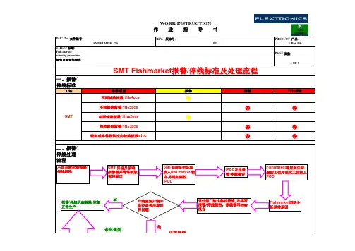 鲜鱼市场运作程序