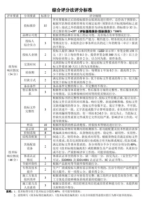 (完整版)综合评分法评分标准