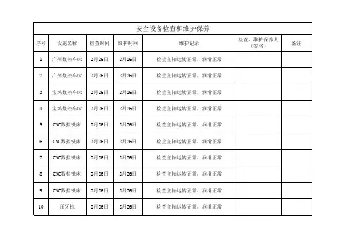 设备设施检查维修记录