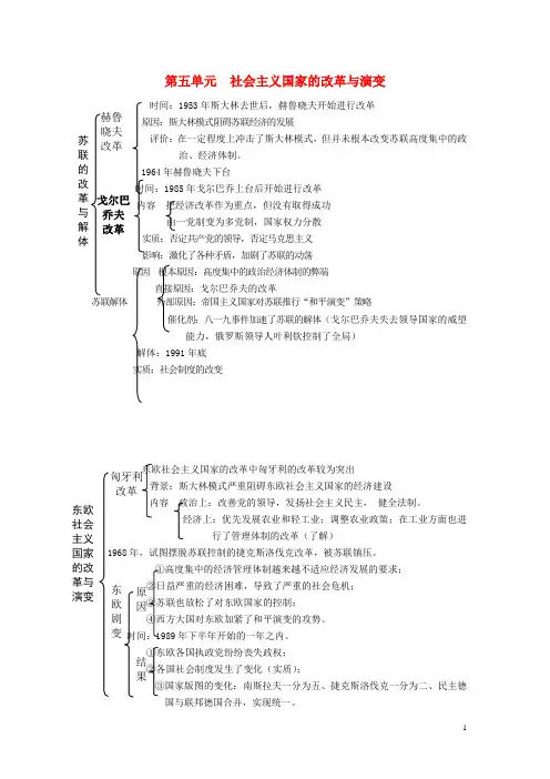 中考历史复习提纲 世界现代史 第五单元 社会主义国家的改革与演变 新人教版