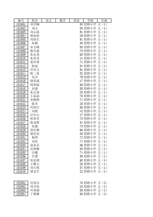 13-14第一学期联考学生名单汇总1