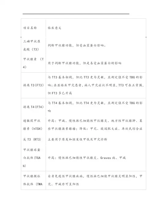 常用检验项目及其临床意义