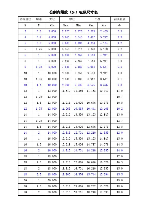 螺纹加工极限尺寸表