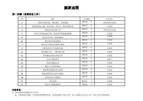 公司搬家流程
