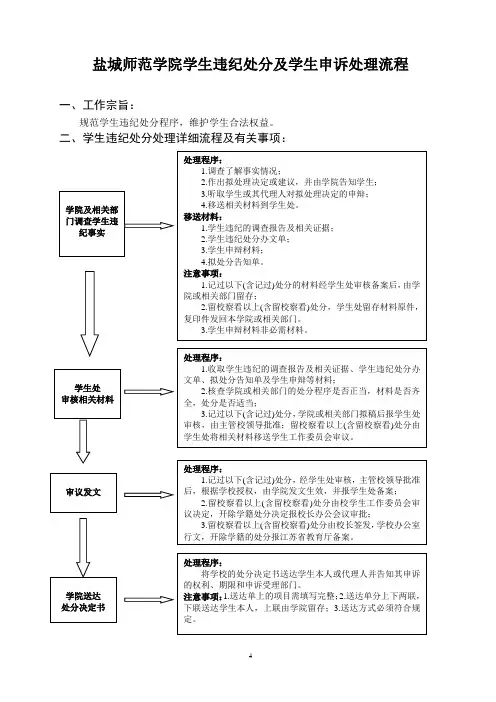盐城师范学院学生违纪处分及学生申诉处理流程