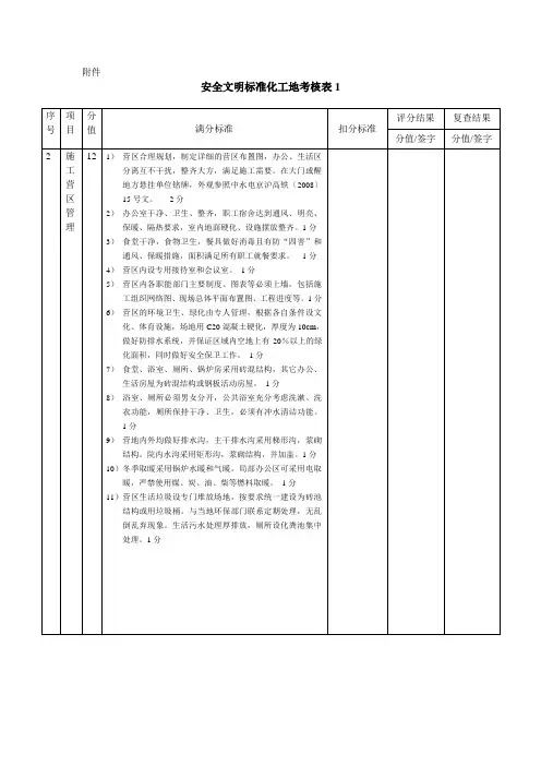 安全文明标准化工地考核表