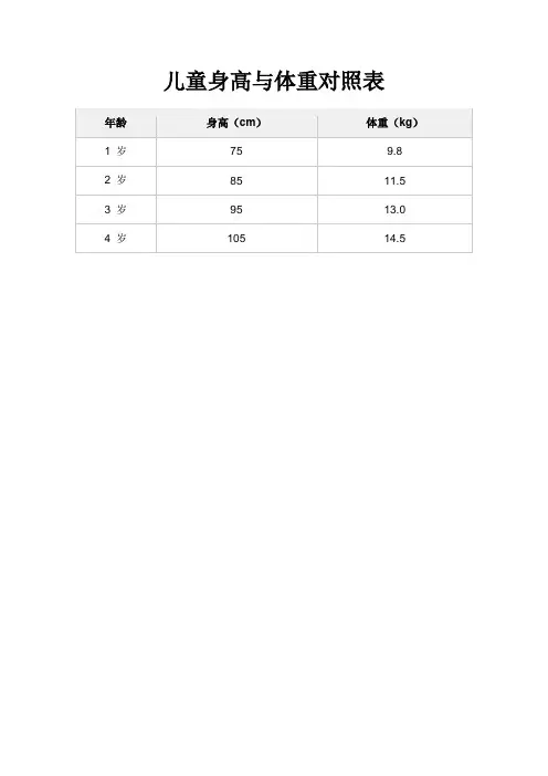 儿童身高与体重对照表