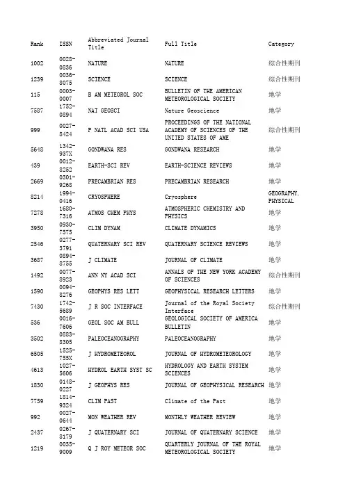 LetPub_JCR2015_地学