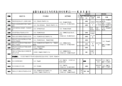 道路交通违法行为代码表(2013修订)