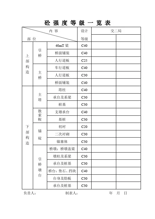砼 强 度 等 级 一 览 表