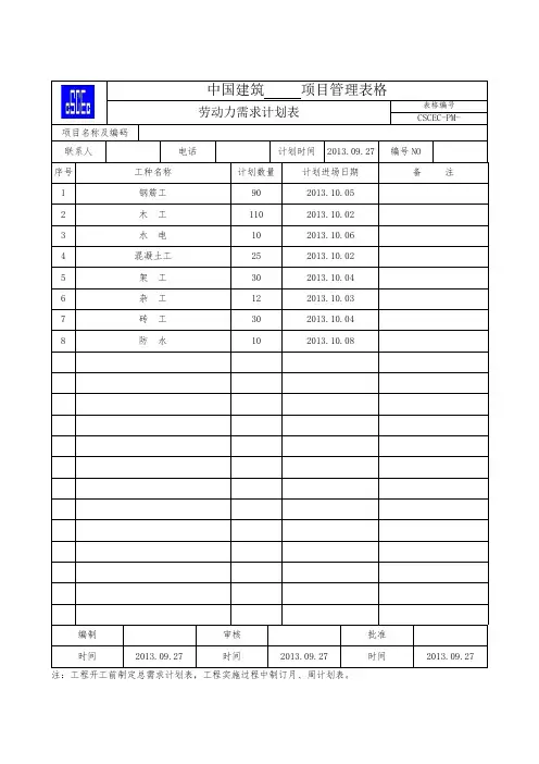 劳动力需求计划表 2