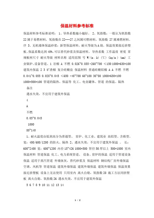 保温材料参考标准