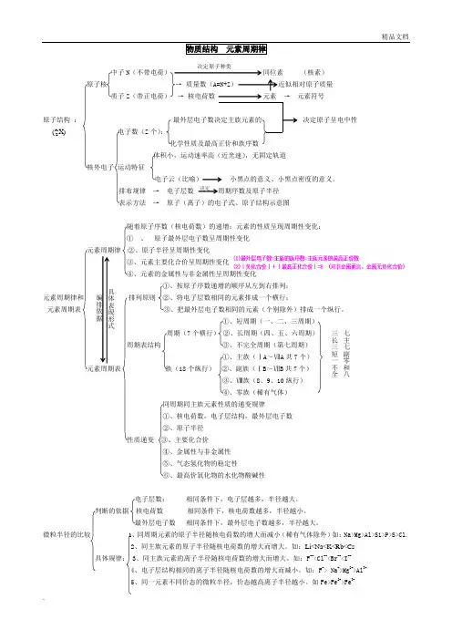 物质结构元素周期律知识点总结