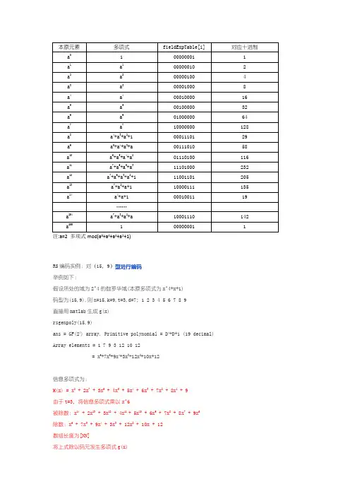 RS码计算实例