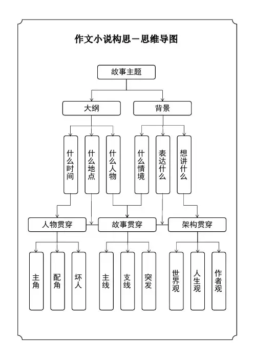 作文写作思维导图