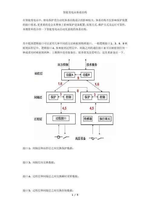 智能变电站体系结构