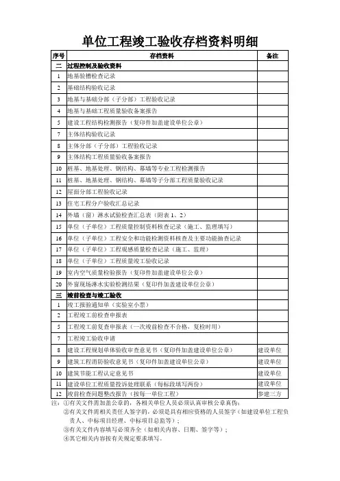 单位工程竣工验收存档资料明细