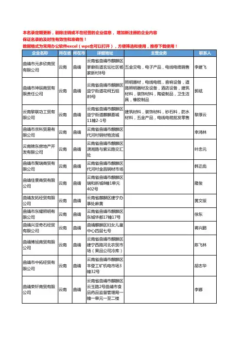 2020新版云南省曲靖电线电缆工商企业公司名录名单黄页联系方式大全35家