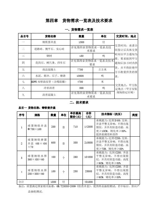 第四章货物需求一览表及技术要求
