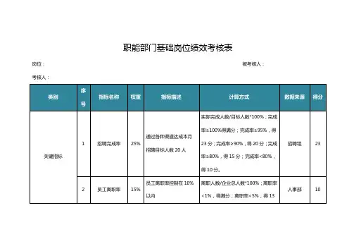 KPI绩效指标表
