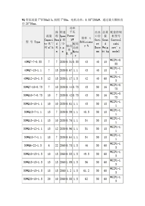 WQ型排污泵型号及参数